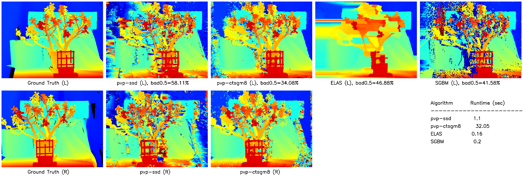 Results of Jadeplant dataset.