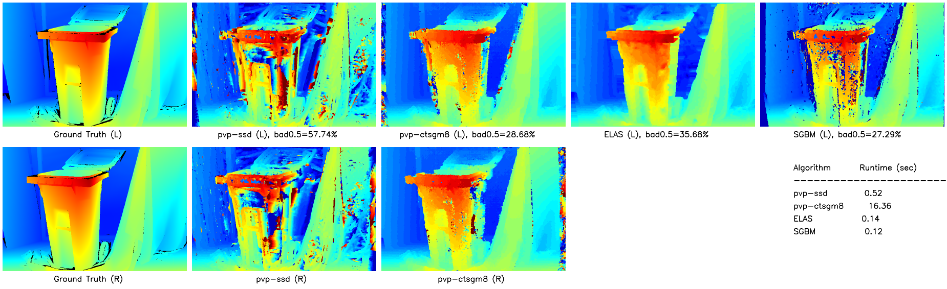 Results of Recycle dataset.